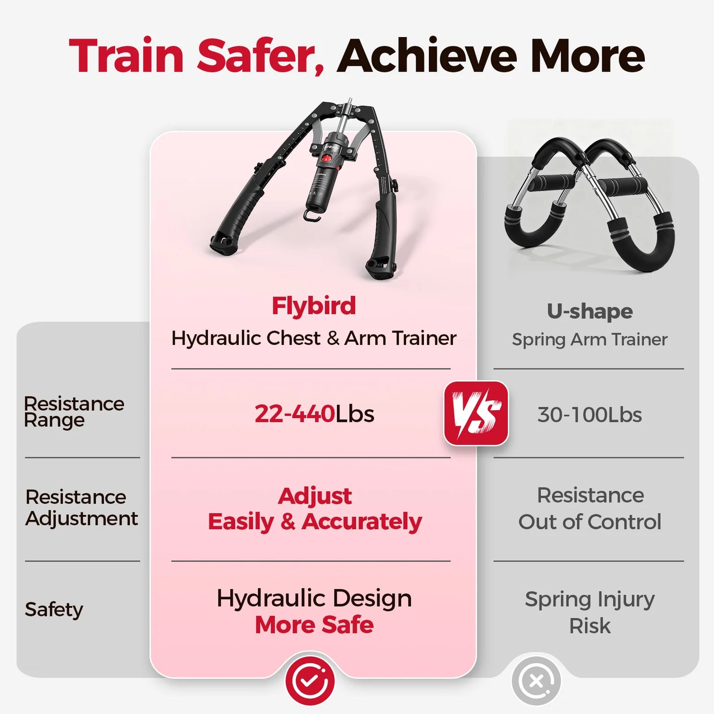Professional Hydraulic Resistance Full Body Power Trainer With Ab Wheel