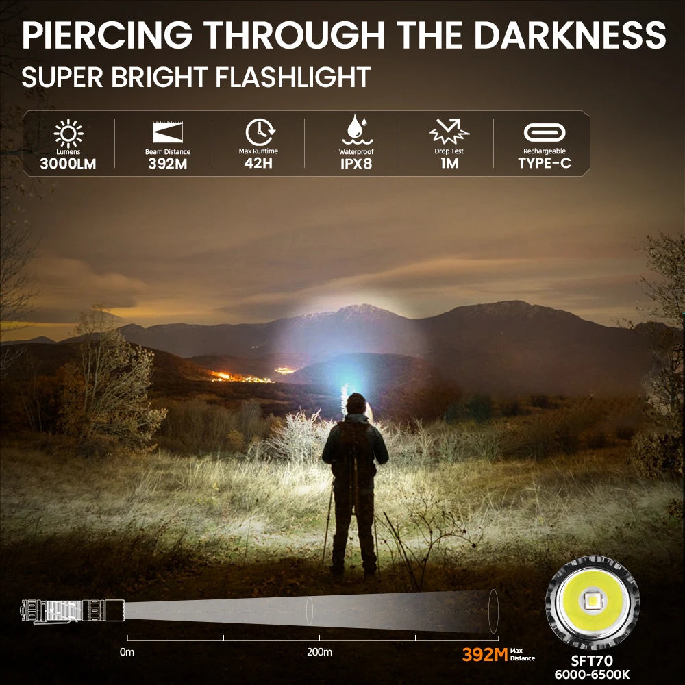 Sofirn SK30 Tactical Flashlight With Dual Tail Switches