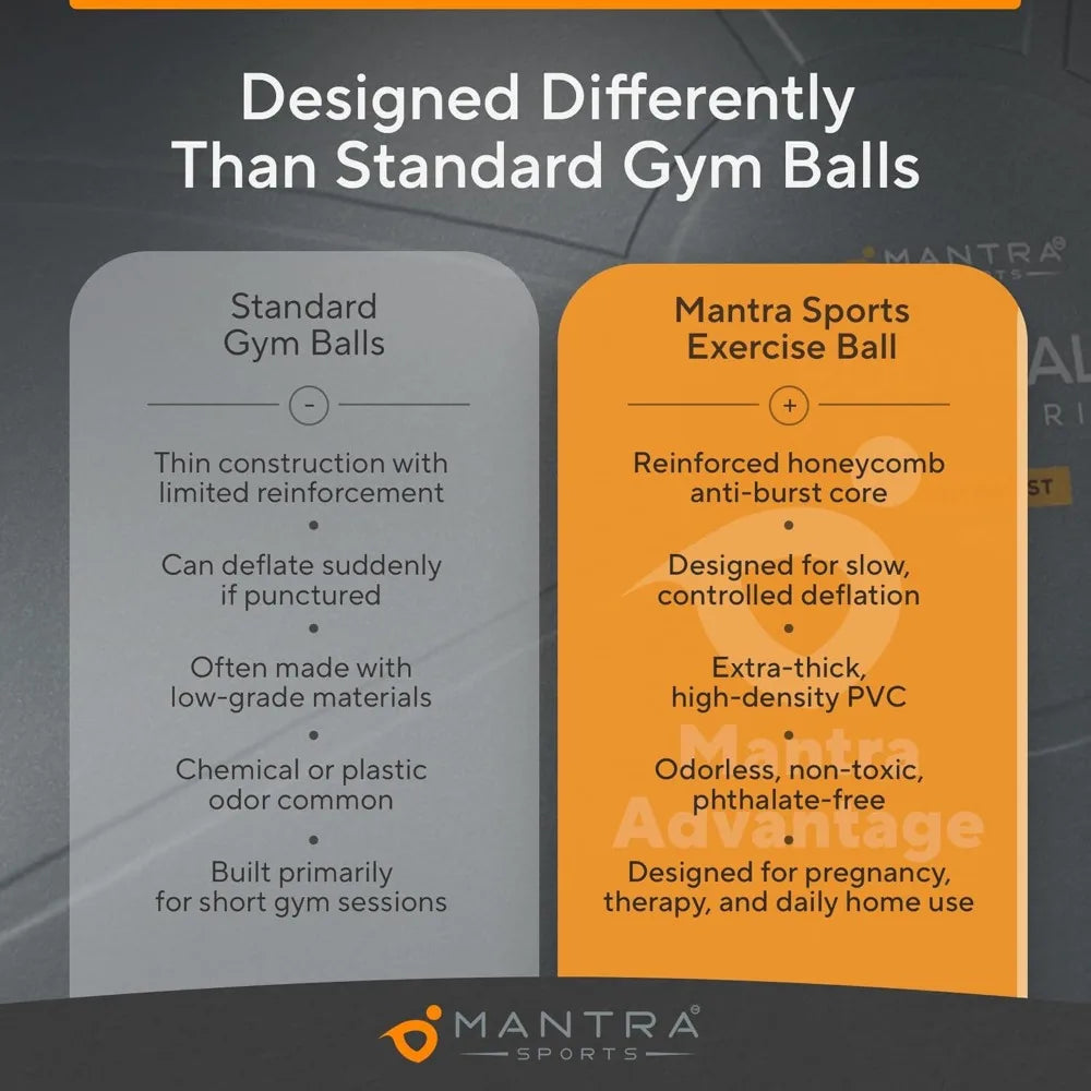 Yoga Pilates Stability Ball For Core Balance With Pump