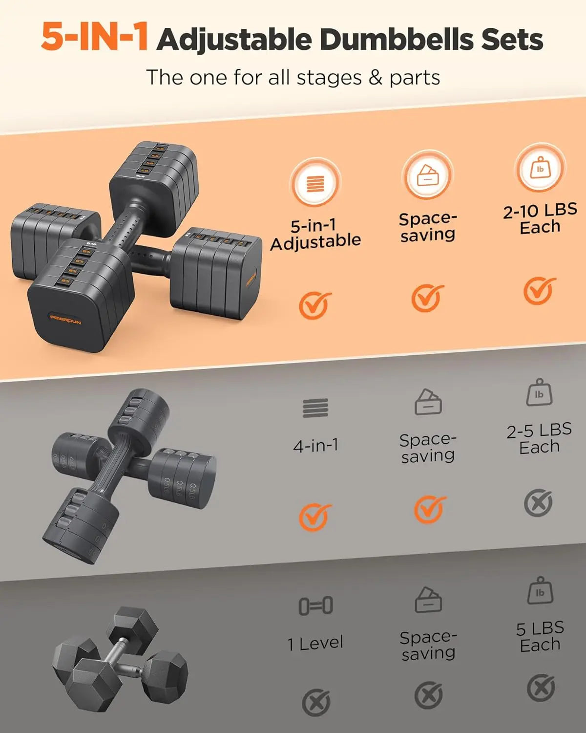 FED Fitness 5 In 1 Adjustable Dumbbells Set For Home