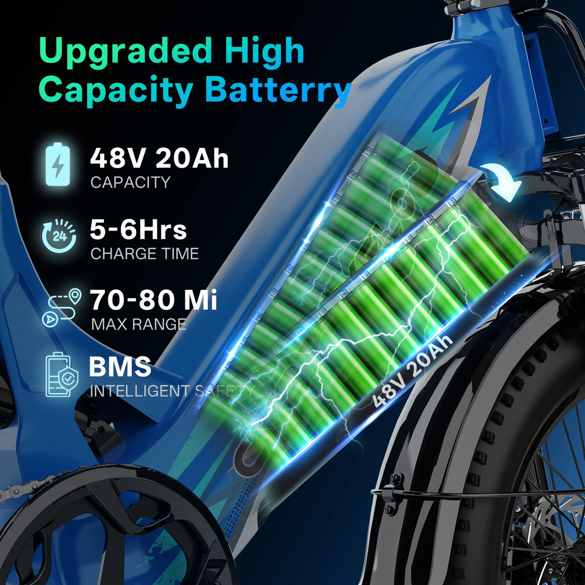 Cybervelo Stepthru Electric Bike 1500W 20ah Battery Seven Speed