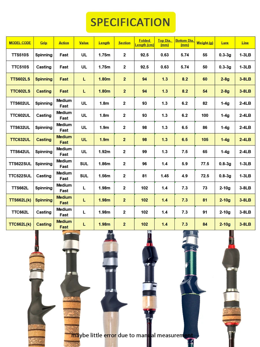 Kuying Teton Lure Rod For Casting And Spinning River Fishing