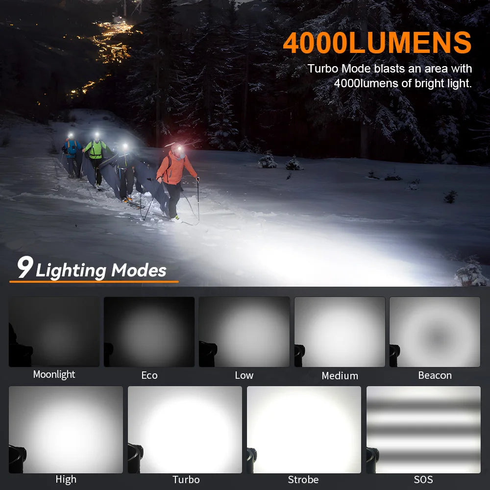 Sofirn HS41 Headlamp 4000 Lumen USB C Rechargeable