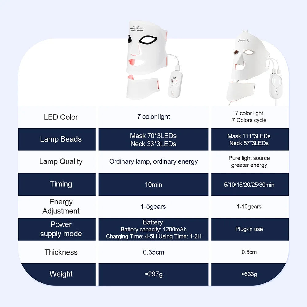 Foreverlily Silicone LED Mask With Neck Photon Light Therapy