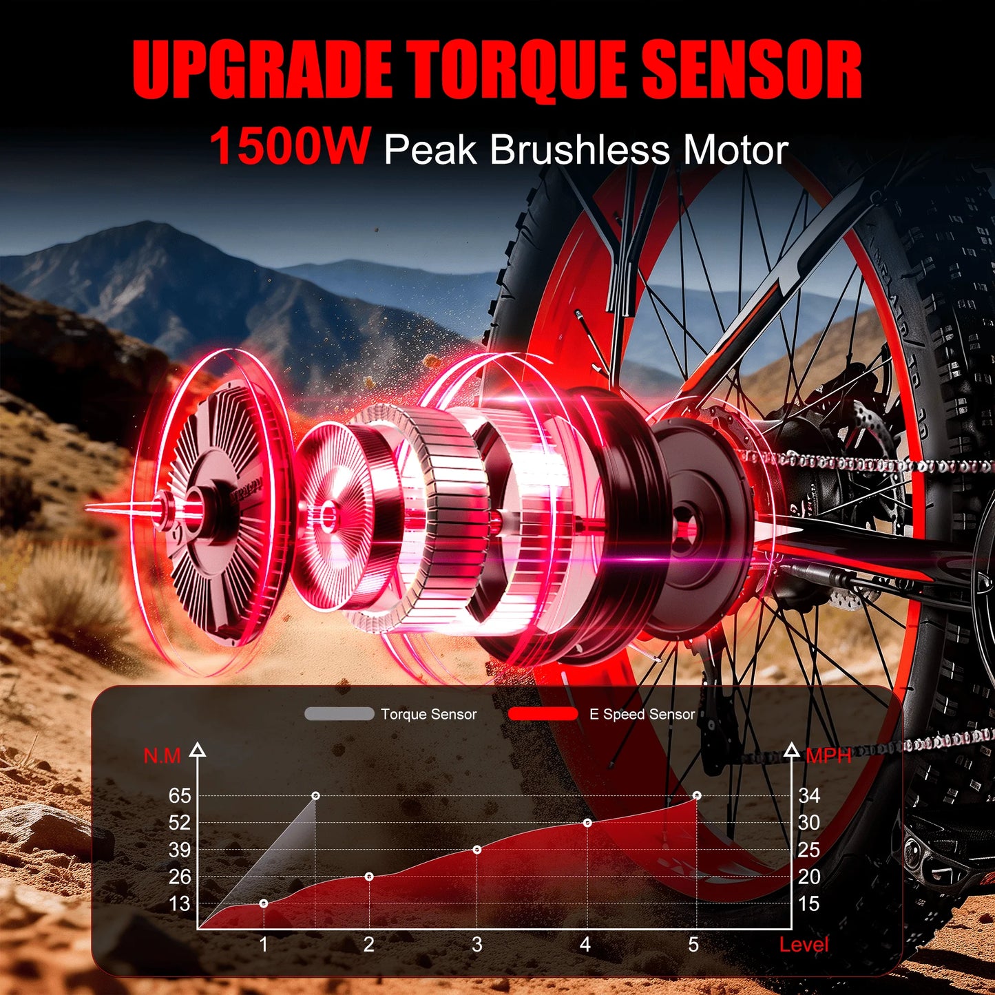 EOEOTWO 1500W Electric Bike 48V 15Ah Fat Tire E-Bike