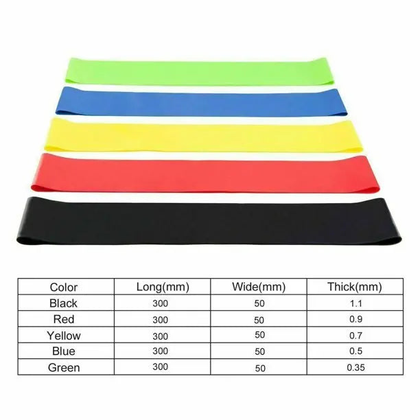 Unbranded Loop Resistance Bands Set Of 5 For Home Workouts